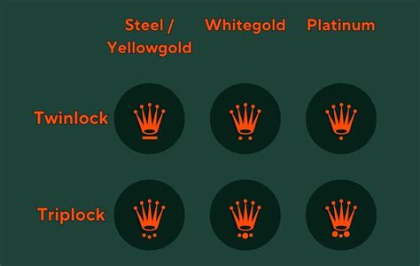 rolex crown class|Rolex crown markings.